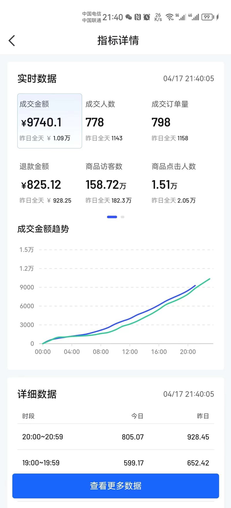 电商浪潮下的亳州新机遇